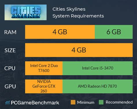 Cities: Skylines 2 System Requirements .